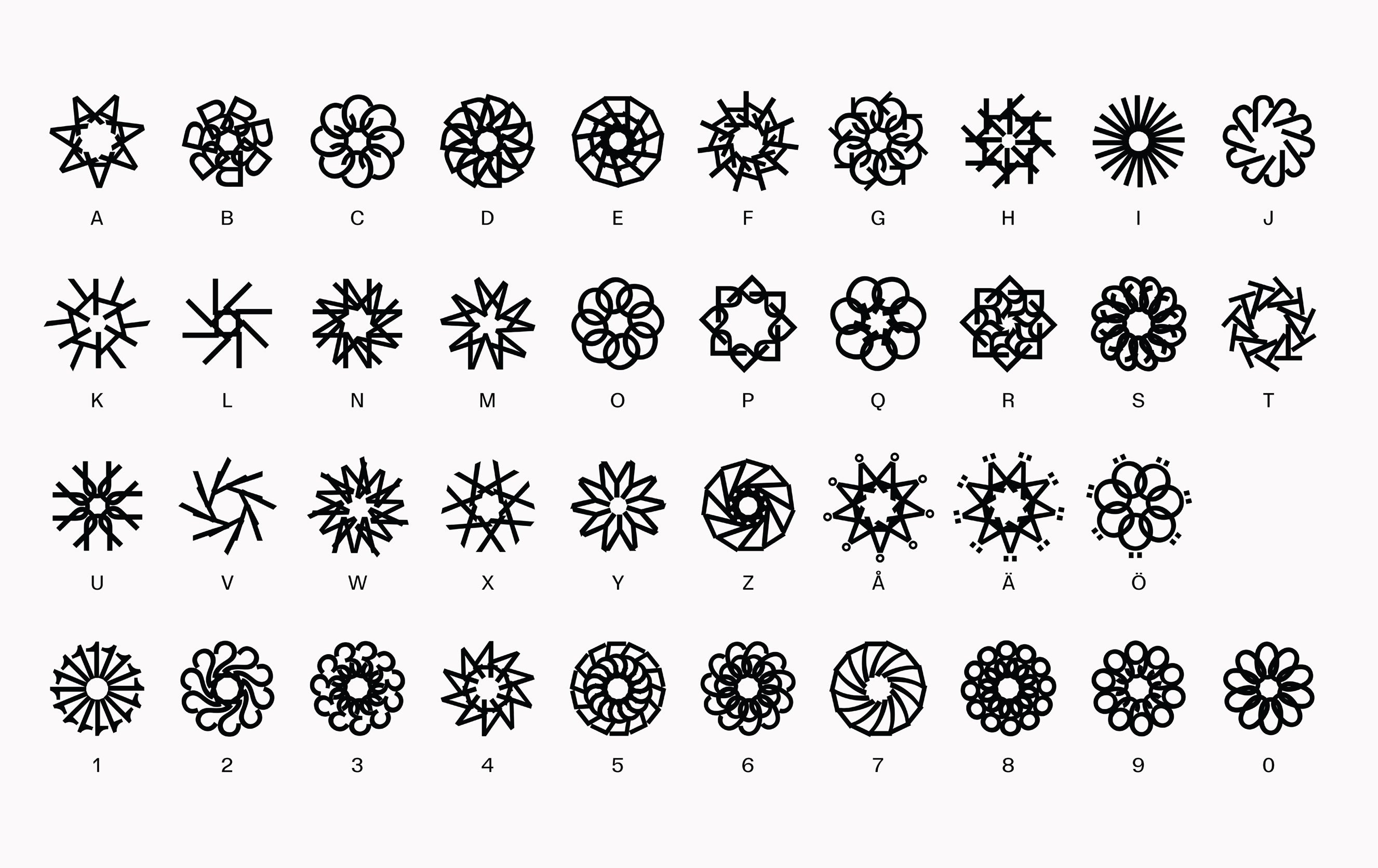 Stockholm Design Lab: 1998 – 2025