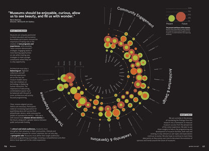 Gensler Research Catalogue Volume 2