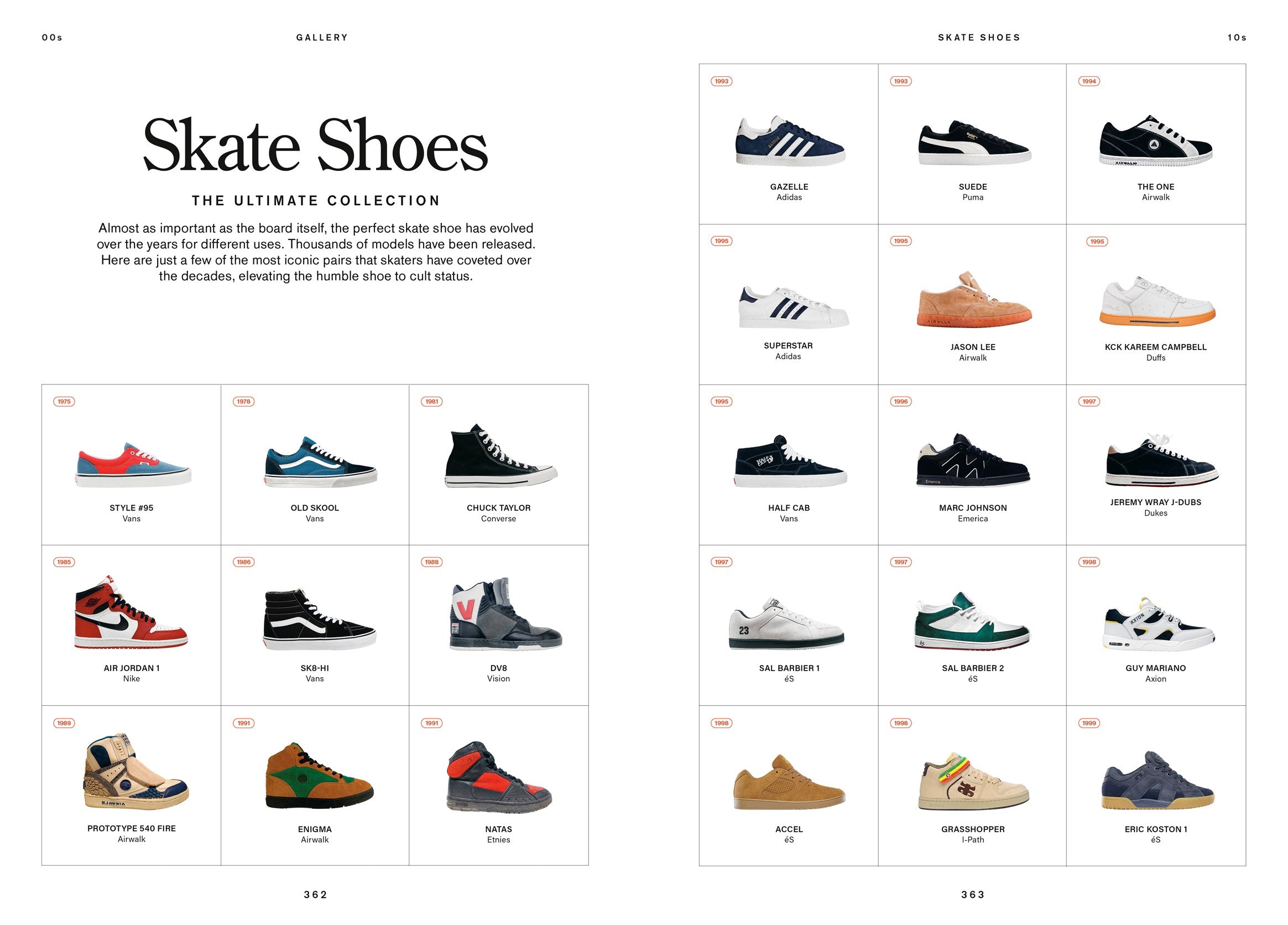 Skateboard Culture: Skateboarding from the 1970s to Today